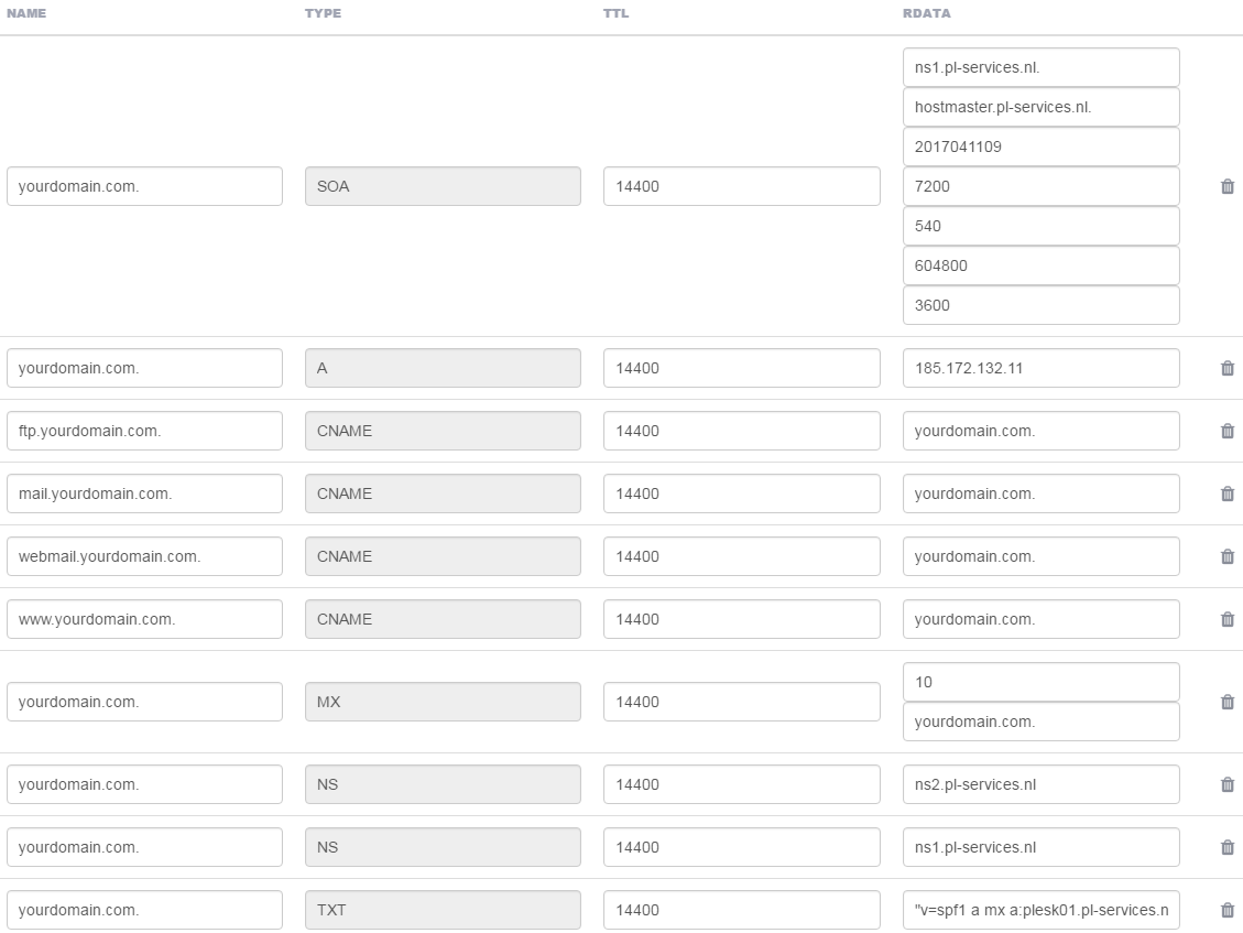 Plesk DNS records